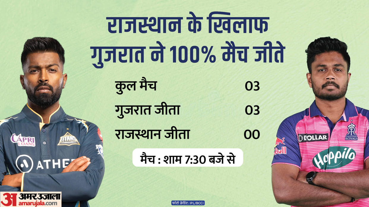 GT vs RR IPL Dream11 Prediction Playing XI Captain Vice-Captain Players List News in Hindi