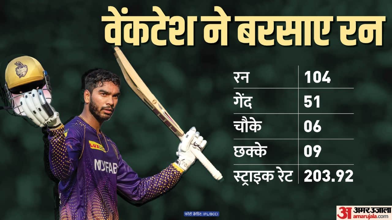 IPL 2023 Venkatesh Iyer becomes 2nd batsman after Brendon McCullum to score century for Kolkata Knight Riders