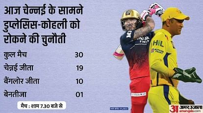 RCB vs CSK Playing-11: घुटने में चोट के बावजूद खेल सकते हैं धोनी, बैंगलोर से मुकाबला, ये हो सकती है प्लेइंग-11 RCB vs CSK IPL Dream11 Prediction Playing XI Captain Vice-Captain Players List News in Hindi