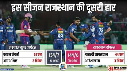 Lucknow Super Giants beat Rajasthan Royals by 10 runs;  Avesh Khan, Jos Buttler, Match Scorecard IPL 2023