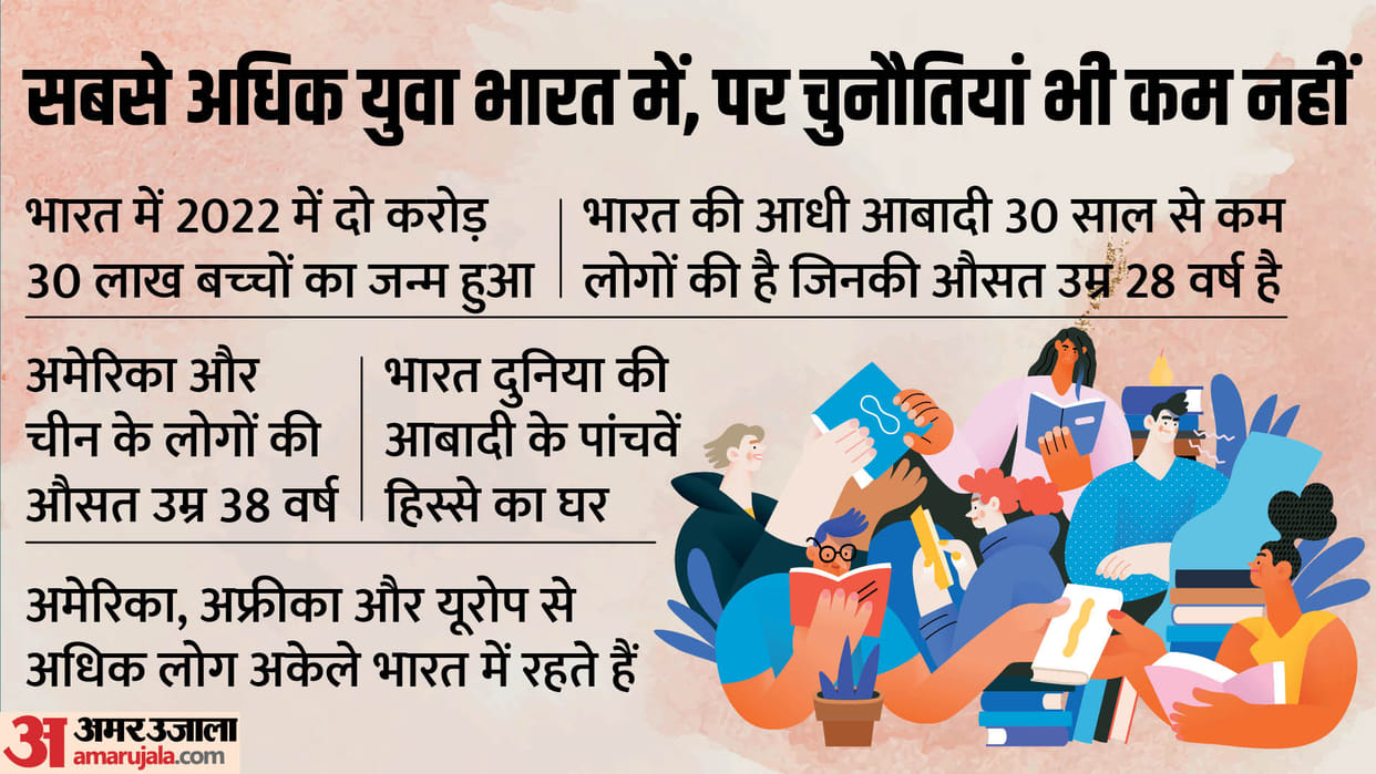 According to UN India Becomes the Most Populous Country, What does it mean?