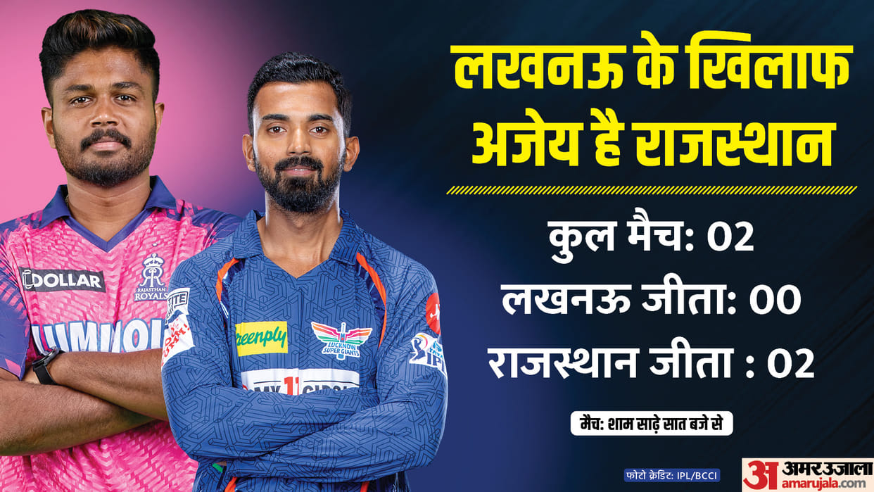 RR vs LSG IPL Dream11 Prediction Playing XI Captain Vice-Captain Players List News in Hindi