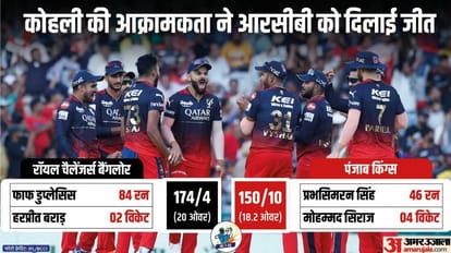 PBKS vs RCB IPL Match Report: Punjab Kings vs Royal Challengers Bangalore Match Scorecard Updates in Hindi