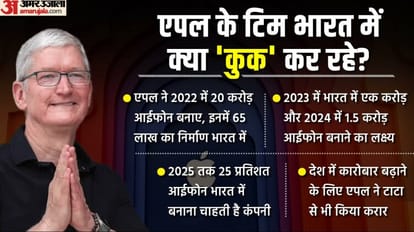 Tim Cook: माधुरी संग वड़ा पाव-दो एपल स्टोर और PM मोदी से मीटिंग, जानें एपल चीफ का भारत दौरा क्यों है खास Vada Pav with Madhuri-Two Apple Store and meeting with PM, know why Apple CEO India Visit is too Special