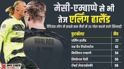 Champions League: मैनचेस्टर सिटी ने बायर्न म्यूनिख को किया बाहर, इंटर मिलान 13 साल बाद सेमीफाइनल में पहुंचा UEFA Champions League Manchester City ousts Bayern Munich Erling Haaland Goal Inter Milan reaches semi-finals