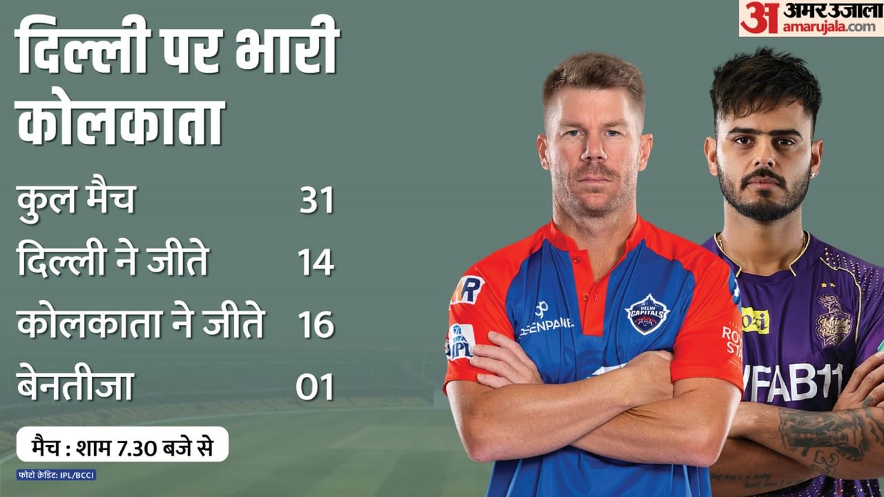 dc vs kkr ipl 2023 28th match playing xi prediction captain vice-captain player list news in hindi