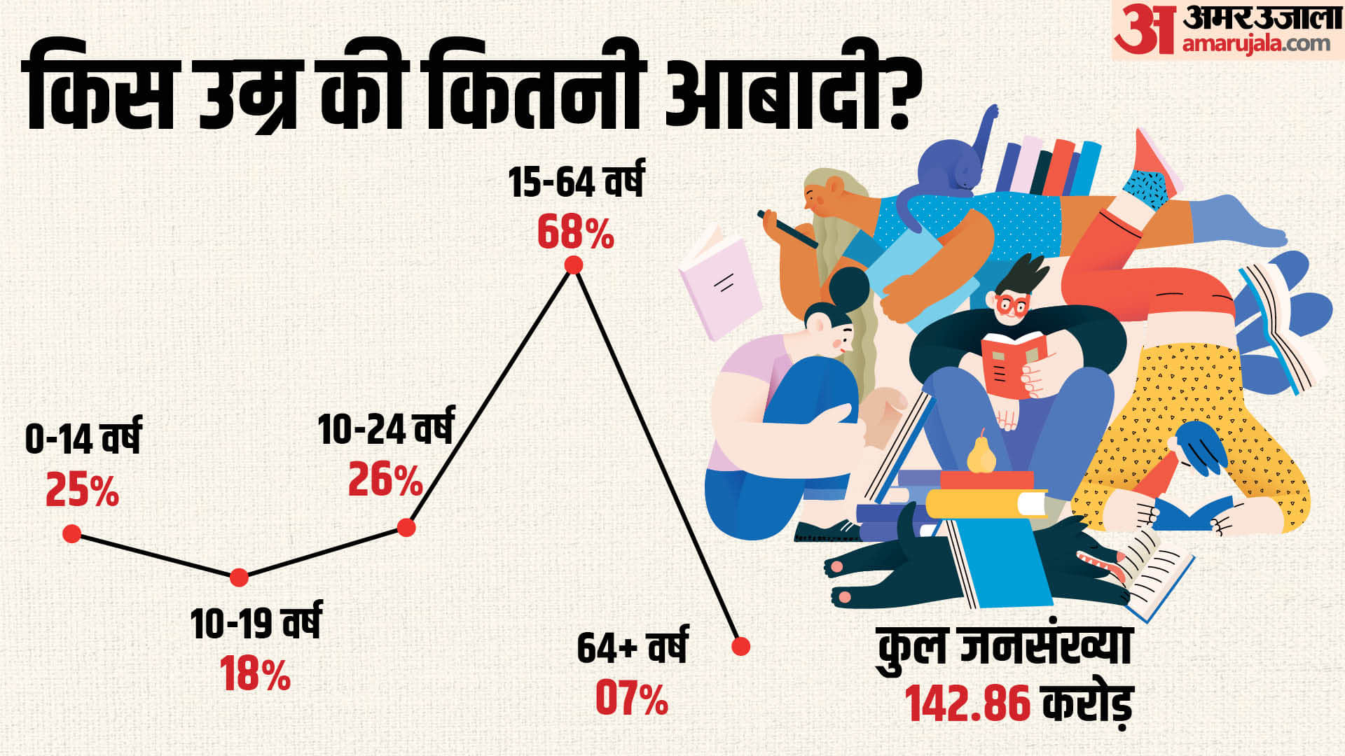 World Population Day 2023 Theme History Significance In Hindi