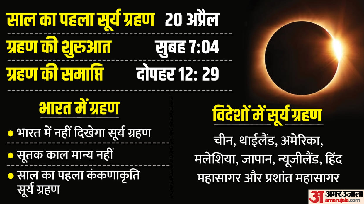 Surya Grahan 2023 Date Timings Sutak Kaal and Kankanakruti Surya Grahan Effect News in Hindi