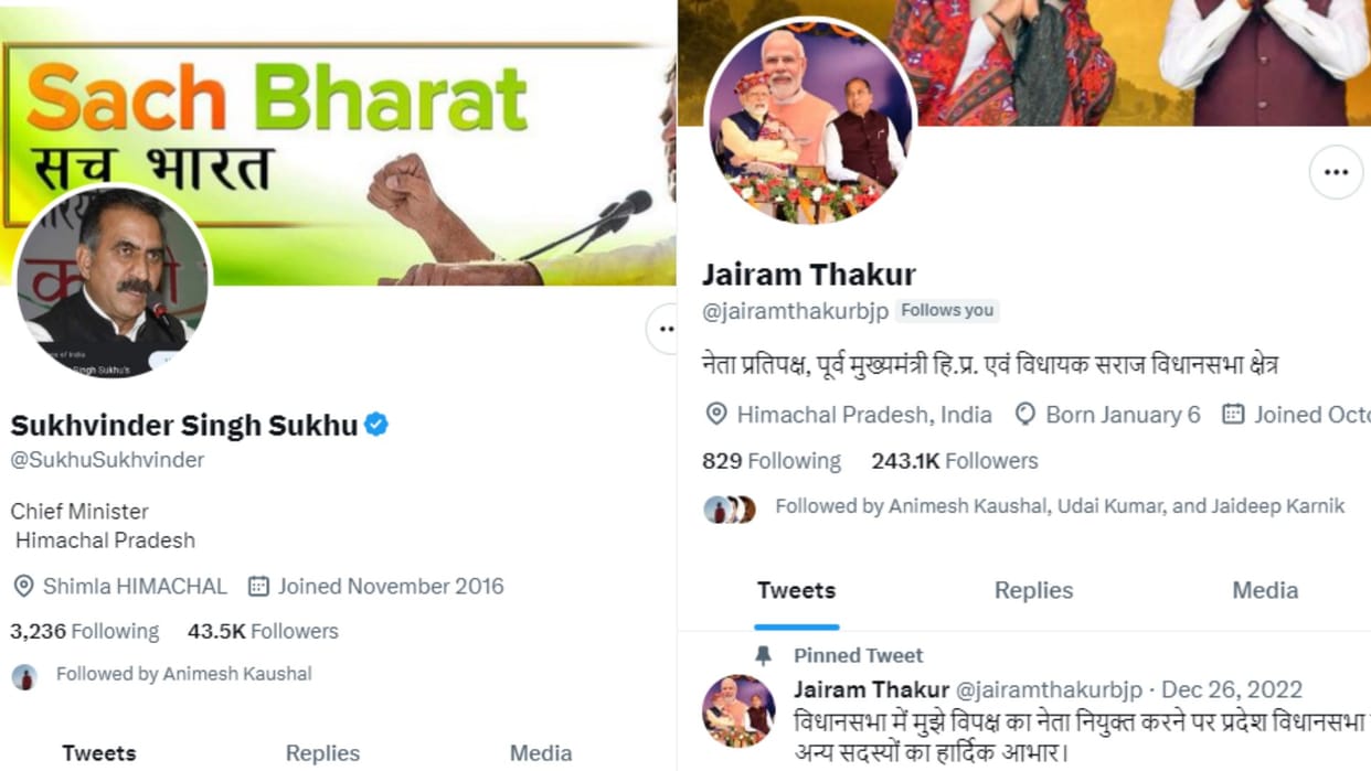 cm sukhvinder singh sukhu deputy cm mukesh agnihotri takes subscription for twitter Blue tick