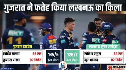 LSG vs GT Match Report and analysis IPL 2023 as Gujarat Titans beat Lucknow super giants by seven runs