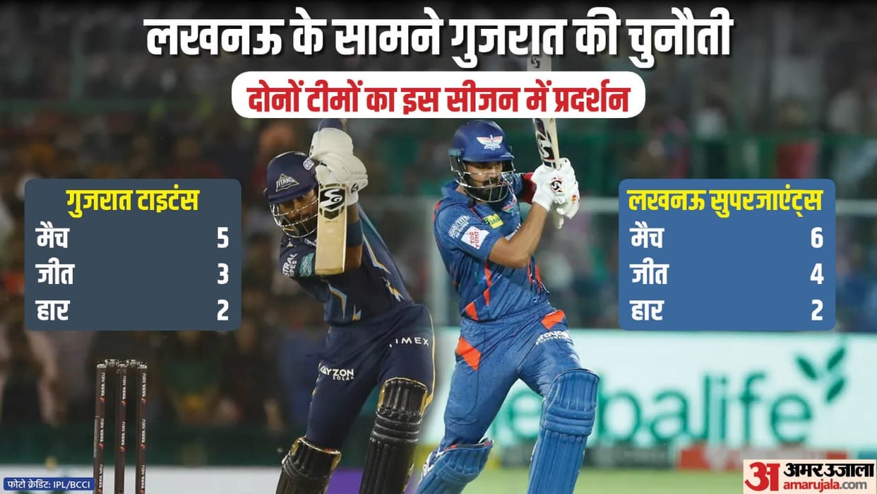 LSG vs GT Dream11 Prediction 2023: Lucknow vs Gujarat Playing XI Captain Vice-Captain Players News in Hindi