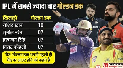 IPL 2023: 23 अप्रैल नहीं रहा है विराट कोहली के लिए खास, तीसरी बार गोल्डन डक का शिकार हुए, बनाया अनचाहा रिकॉर्ड IPL 2023: April 23 not special for Virat Kohli, out on 1st ball 3rd time, batter with most golden ducks IPL