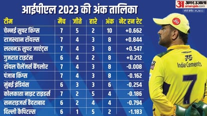 IPL 2023 ms Dhoni remembers Kharagpur railway station at Eden Gardens said crowd have come to give me Farewell