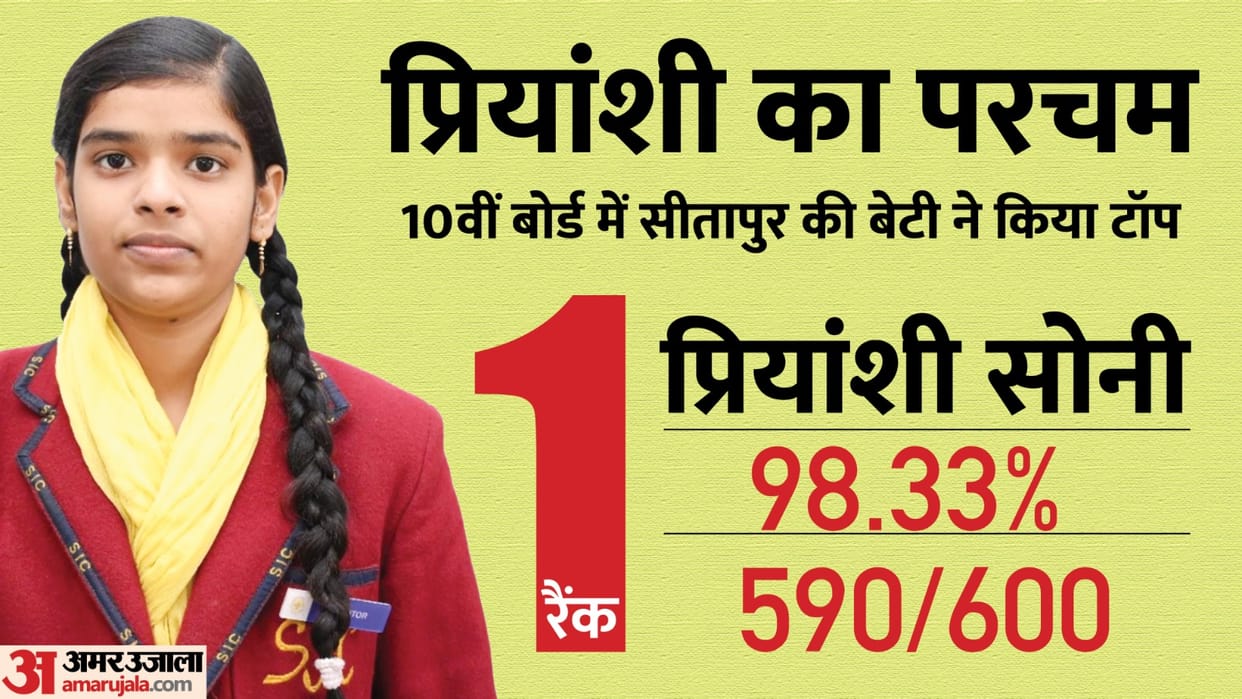 Priyanshi Soni is the topper of UP Board 10th