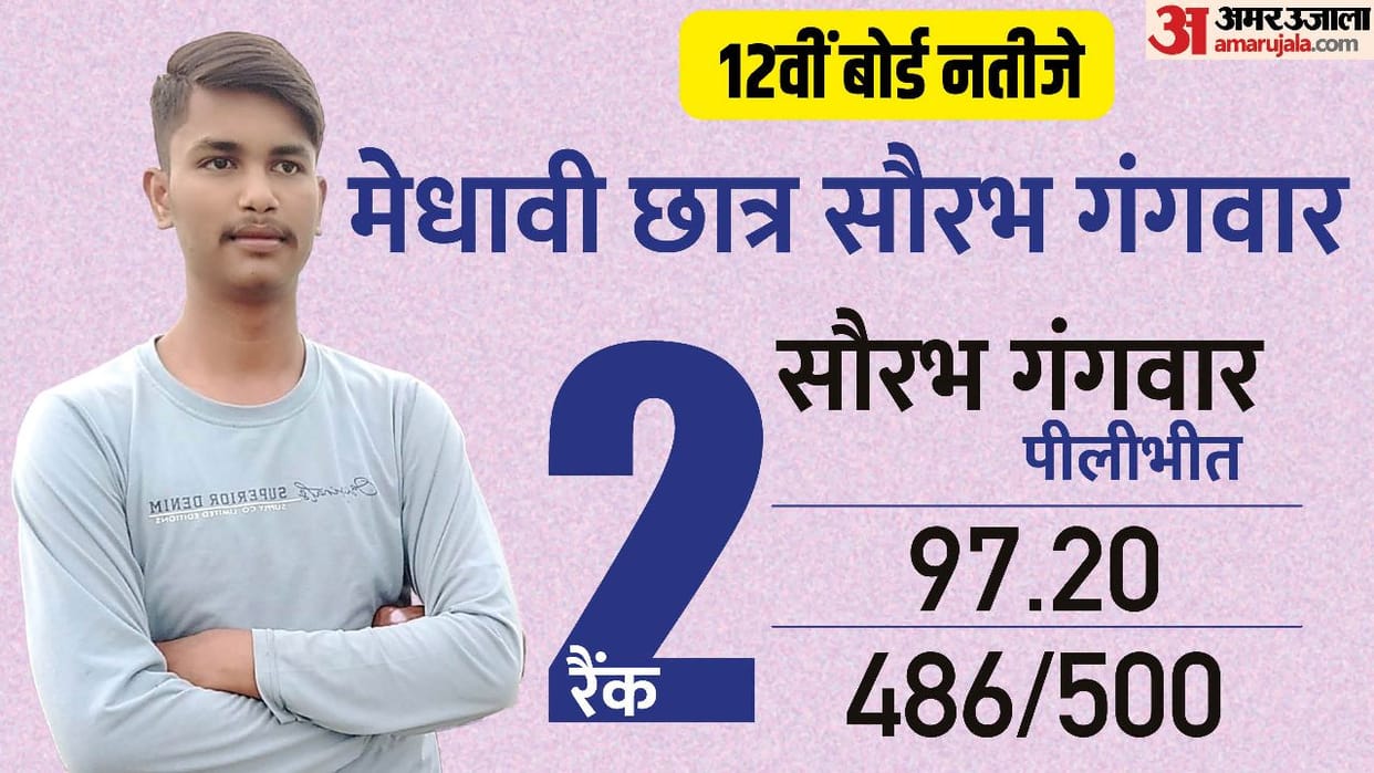 UP Board Class 12th Result 2023 UP Board Inter Second Topper Saurabh Gangwar Success Story