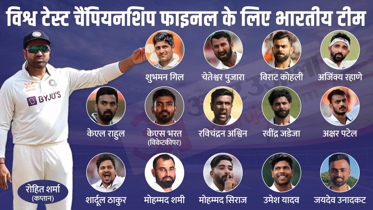 WTC Final 2023 India Squad Announced Check Captain Vice Captain and Players List, Ajinkya Comeback