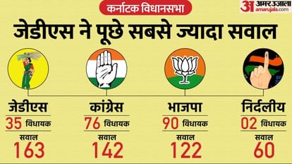 ADR Report: 15th Legislative Assembly of Karnataka and Analysis of Performance of MLAs
