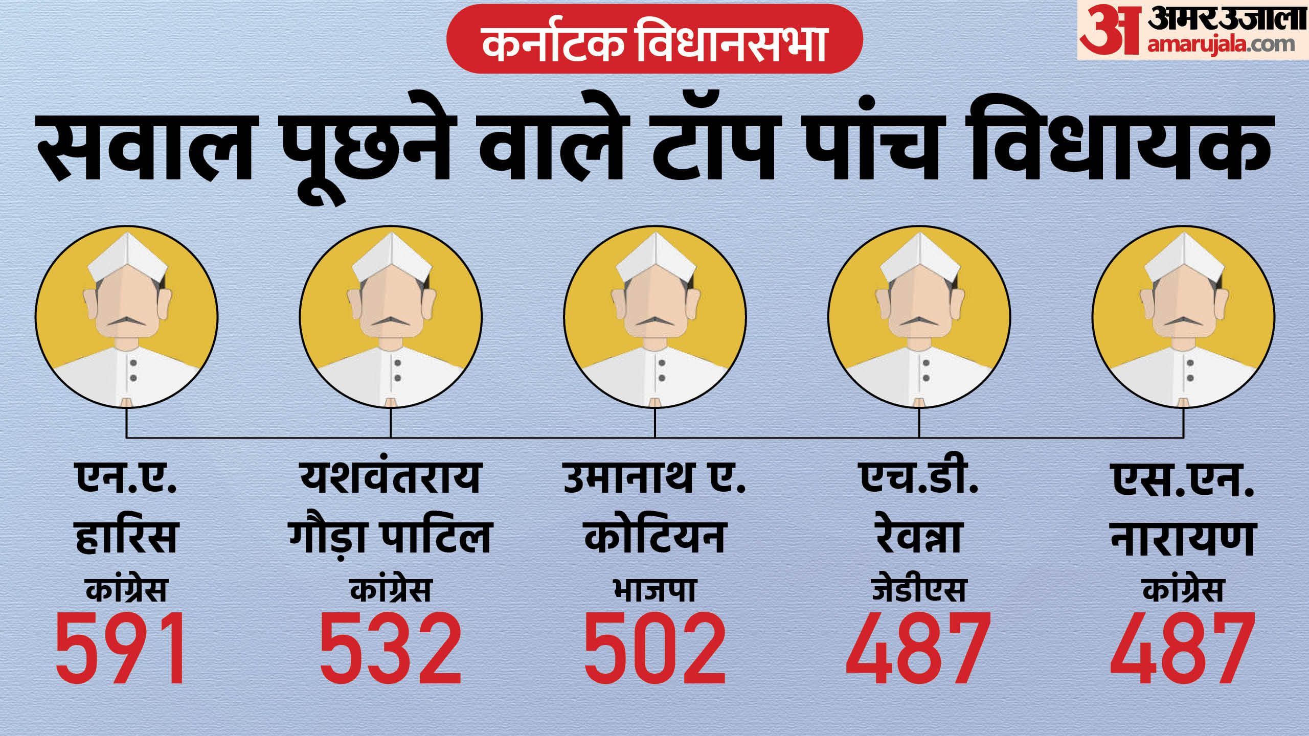कर्नाटक विधानसभा