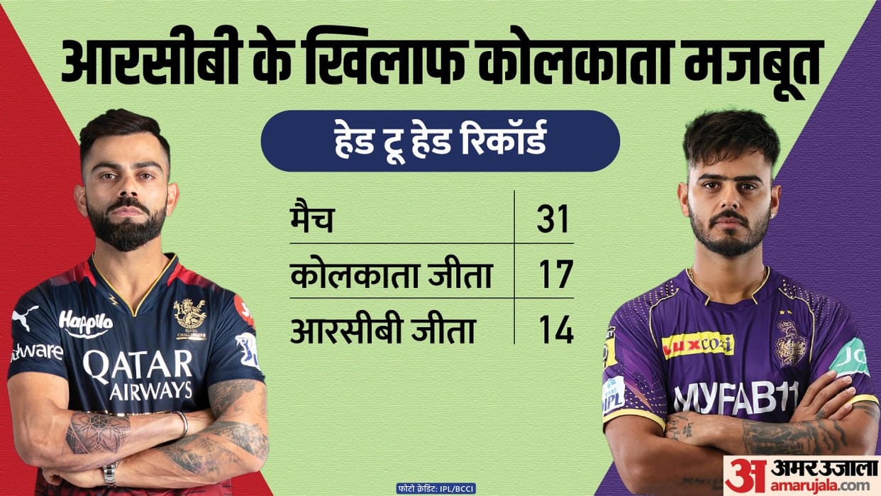 RCB vs KKR Dream11 Prediction 2023 Bangalore vs Kolkata Playing XI Captain Vice-Captain Players List
