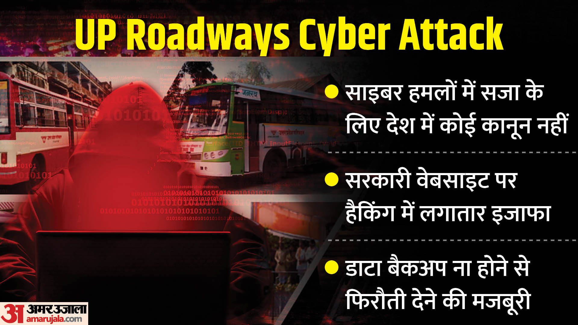 UPSRTC Website Hack: UP Roadways Website Hacked 40 Crore Ransom Demanded In Bitcoin News in Hindi