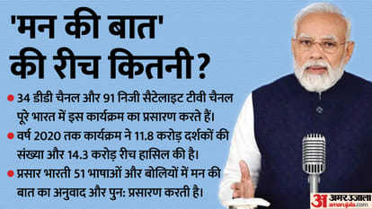 Mann Ki Baat: How did 'Mann Ki Baat' program reach across the country in nine years and its earning
