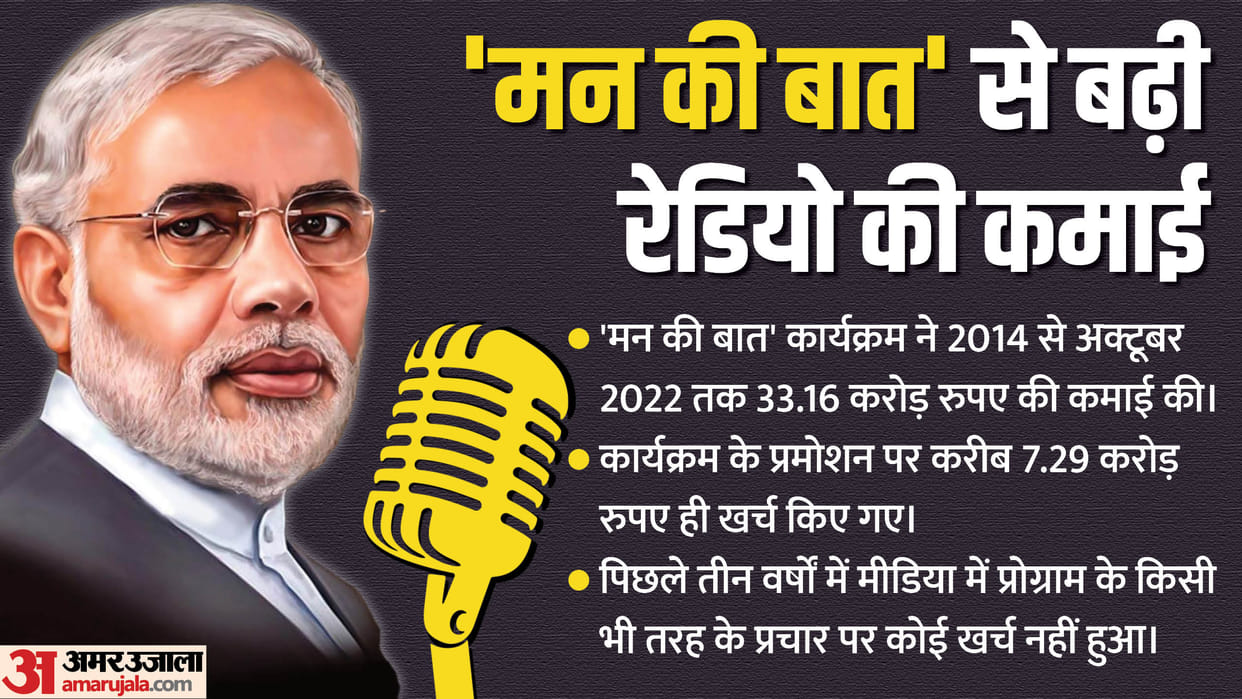 Mann Ki Baat: How did 'Mann Ki Baat' program reach across the country in nine years and its earning