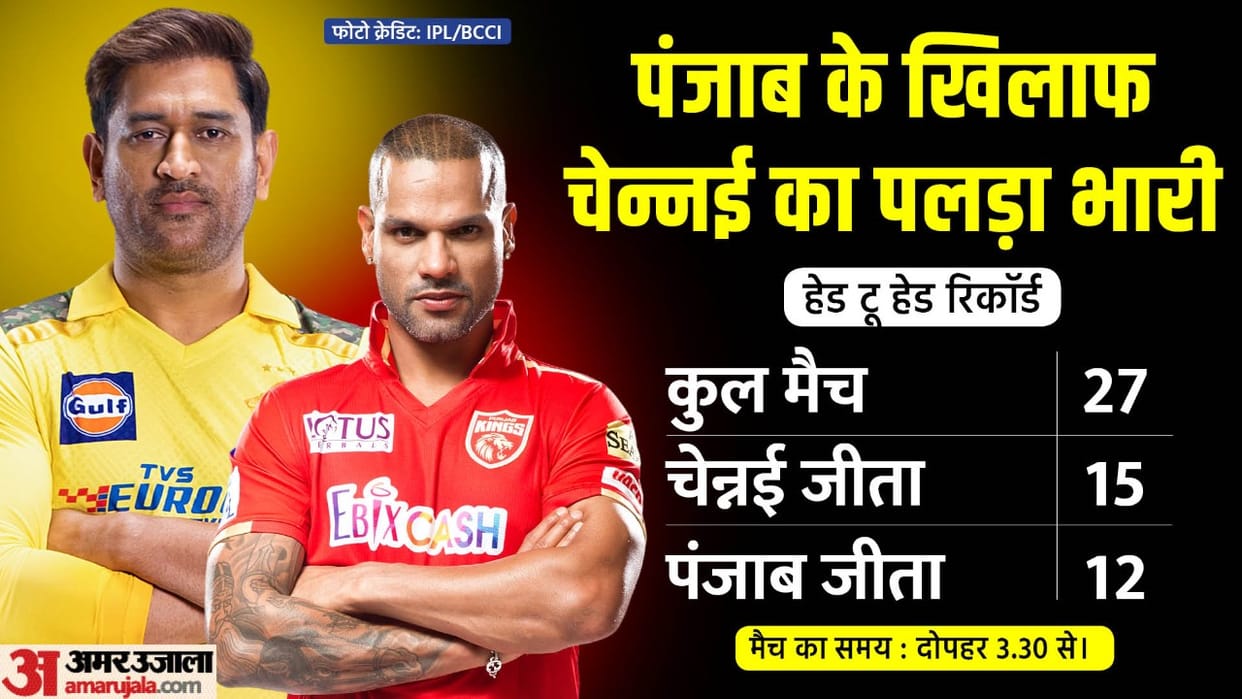 CSK vs PBKS Dream11 Prediction 2023: Chennai vs Punjab Playing XI Captain Vice-Captain Players List