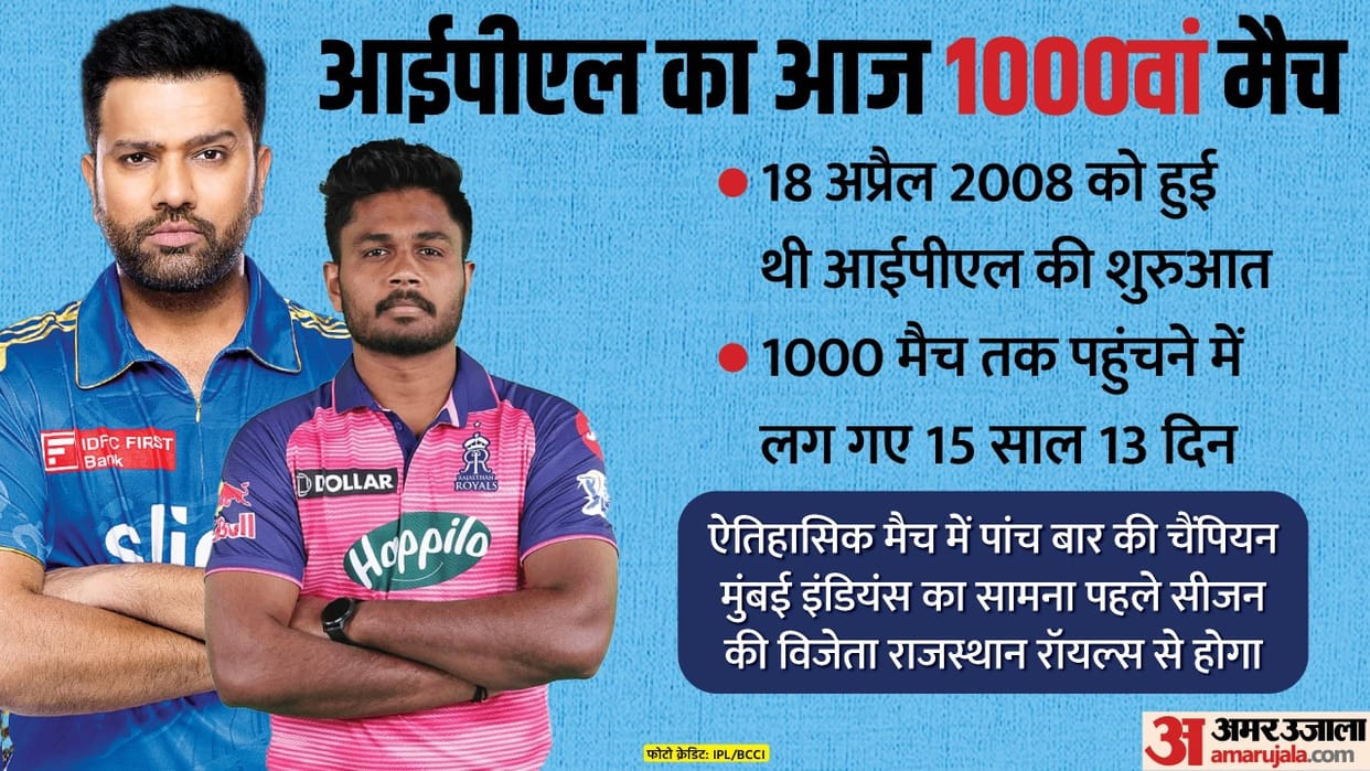 mi vs rr ipl 2023 42th match playing xi prediction captain vice-captain player list news in hindi