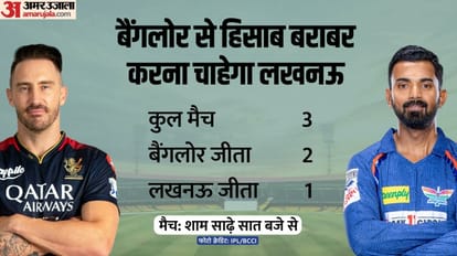 LSG vs RCB Playing 11: बैंगलोर को हरा अंक तालिका में शीर्ष पर पहुंचना चाहेगा लखनऊ, जानें संभावित प्लेइंग 11 LSG vs RCB Dream11 Prediction 2023: Lucknow vs Bangalore Playing XI Captain Vice-Captain Players List