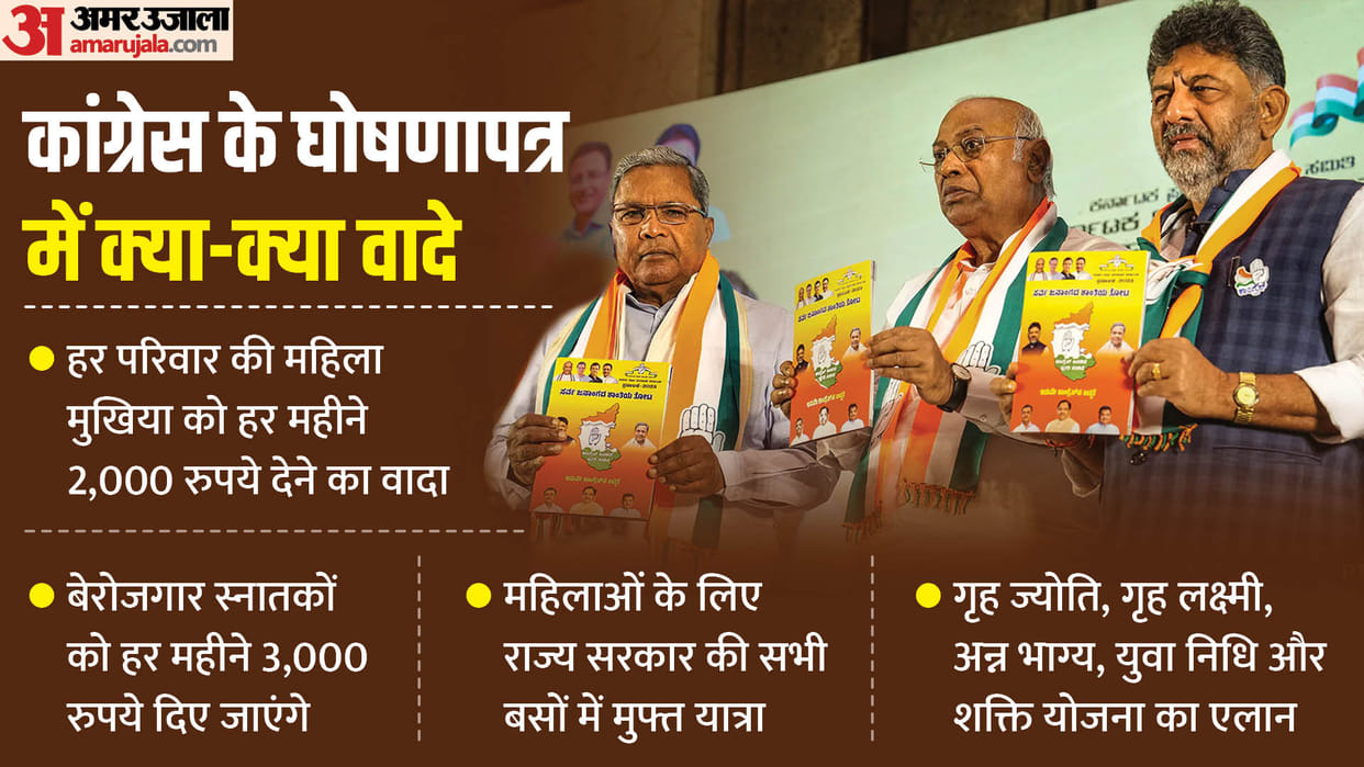 Karnataka Assembly Election 2023 Congress Releases Manifesto, Promises Ban on Bajrang Dal
