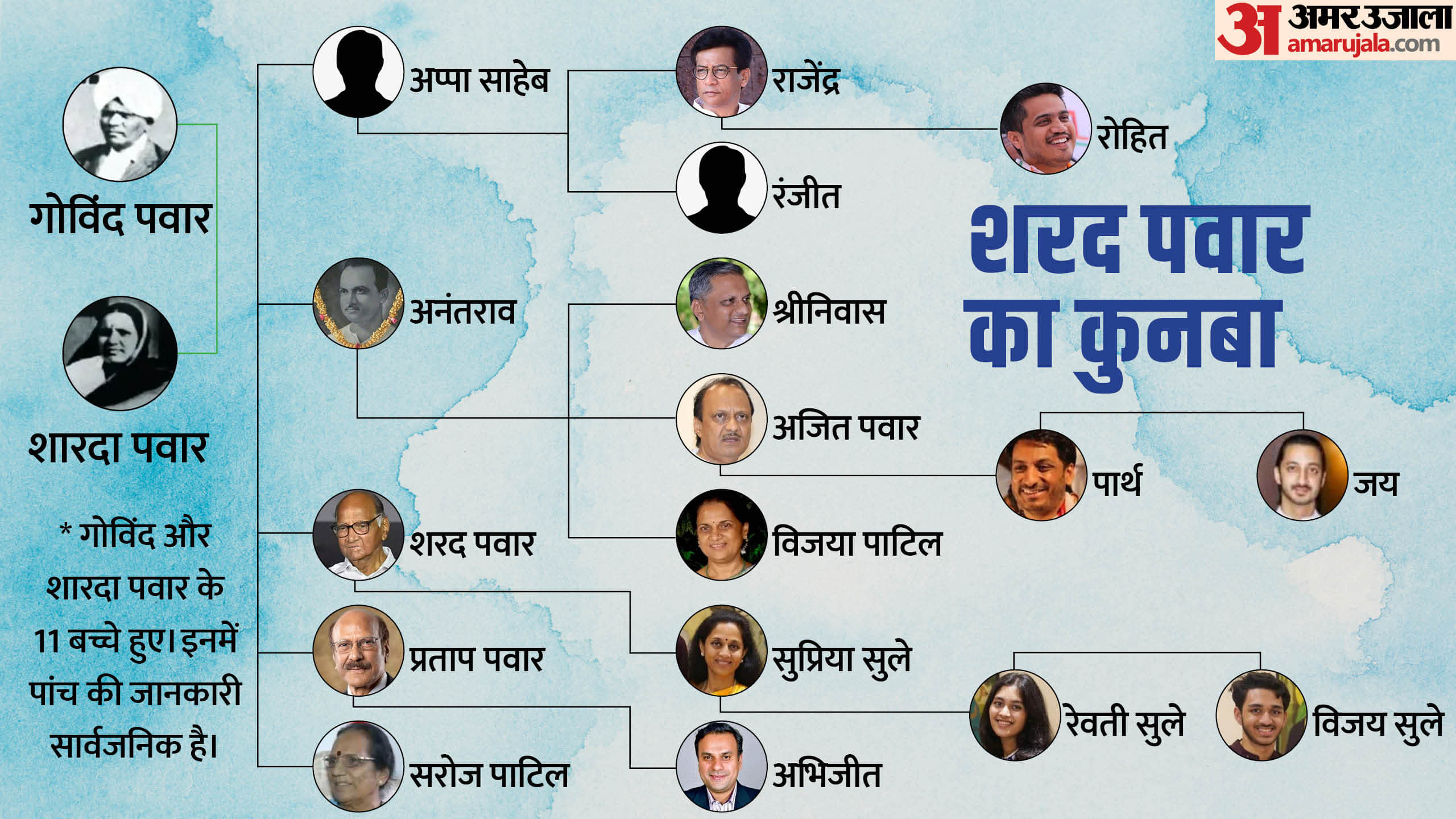 Maharatra News Ajit Pawar Family Tree Wife And Son Of Ajit Pawar Sharad Pawar News In Hindi