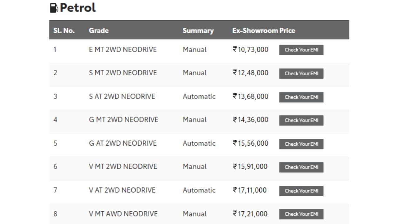 toyota urban cruiser hyryder price hike upto rs 60 thousand in may 2023, know new price list