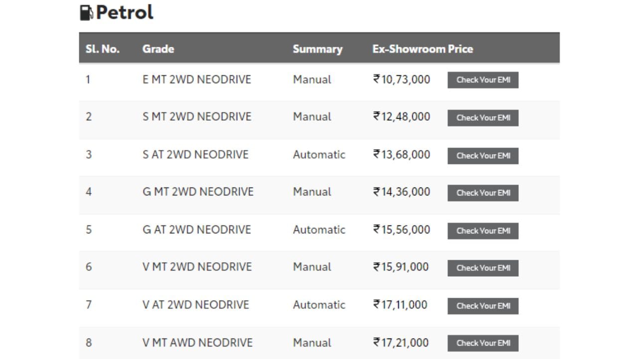 toyota urban cruiser hyryder price hike upto rs 60 thousand in may 2023, know new price list