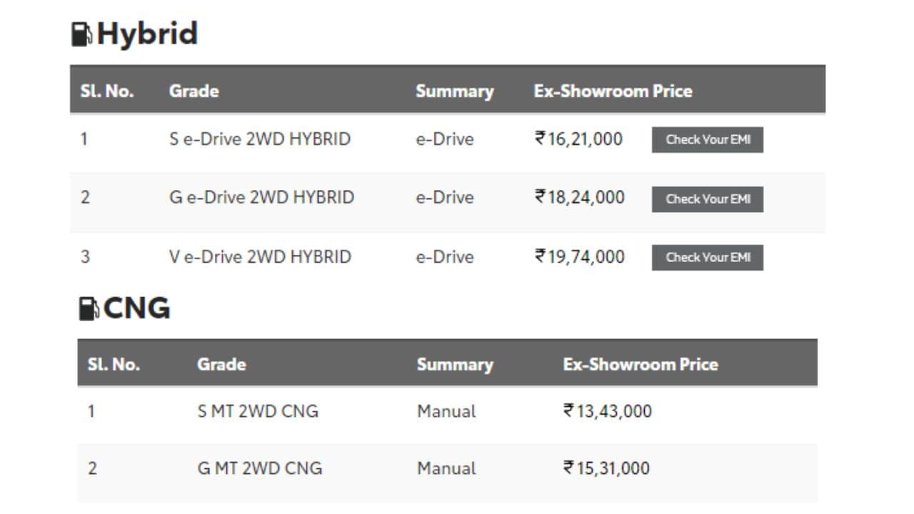 toyota urban cruiser hyryder price hike upto rs 60 thousand in may 2023, know new price list