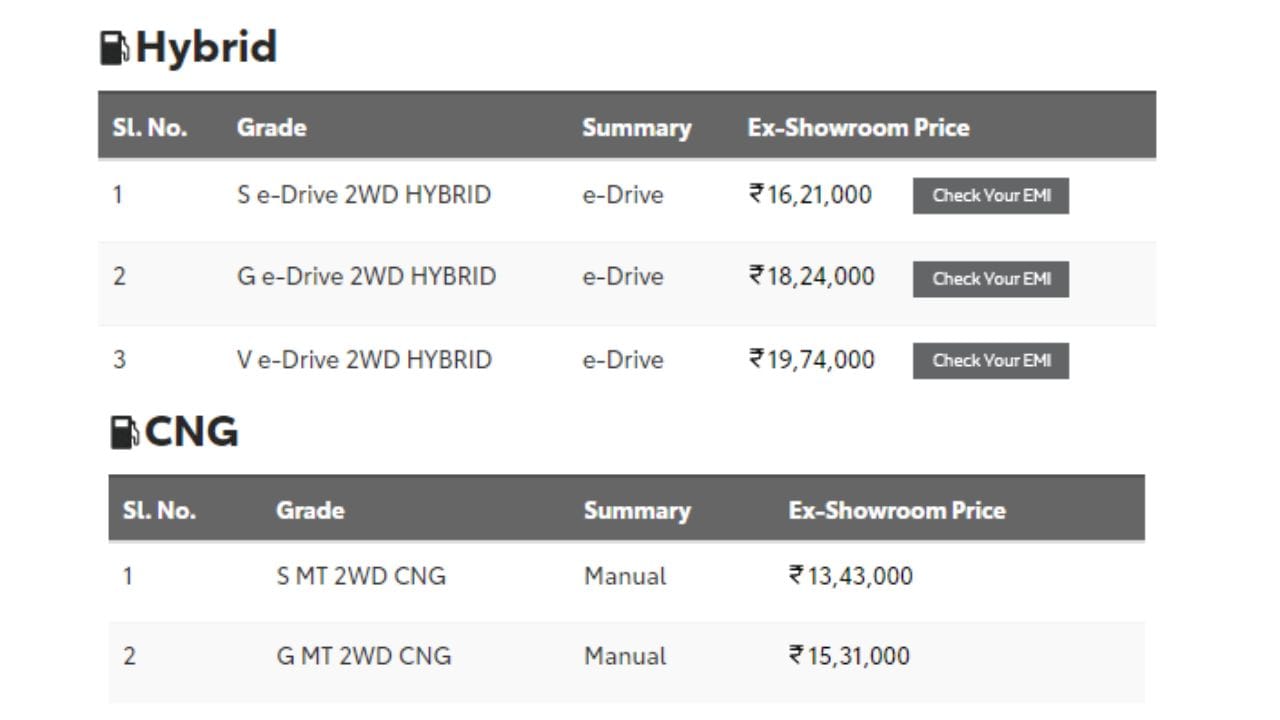 toyota urban cruiser hyryder price hike upto rs 60 thousand in may 2023, know new price list