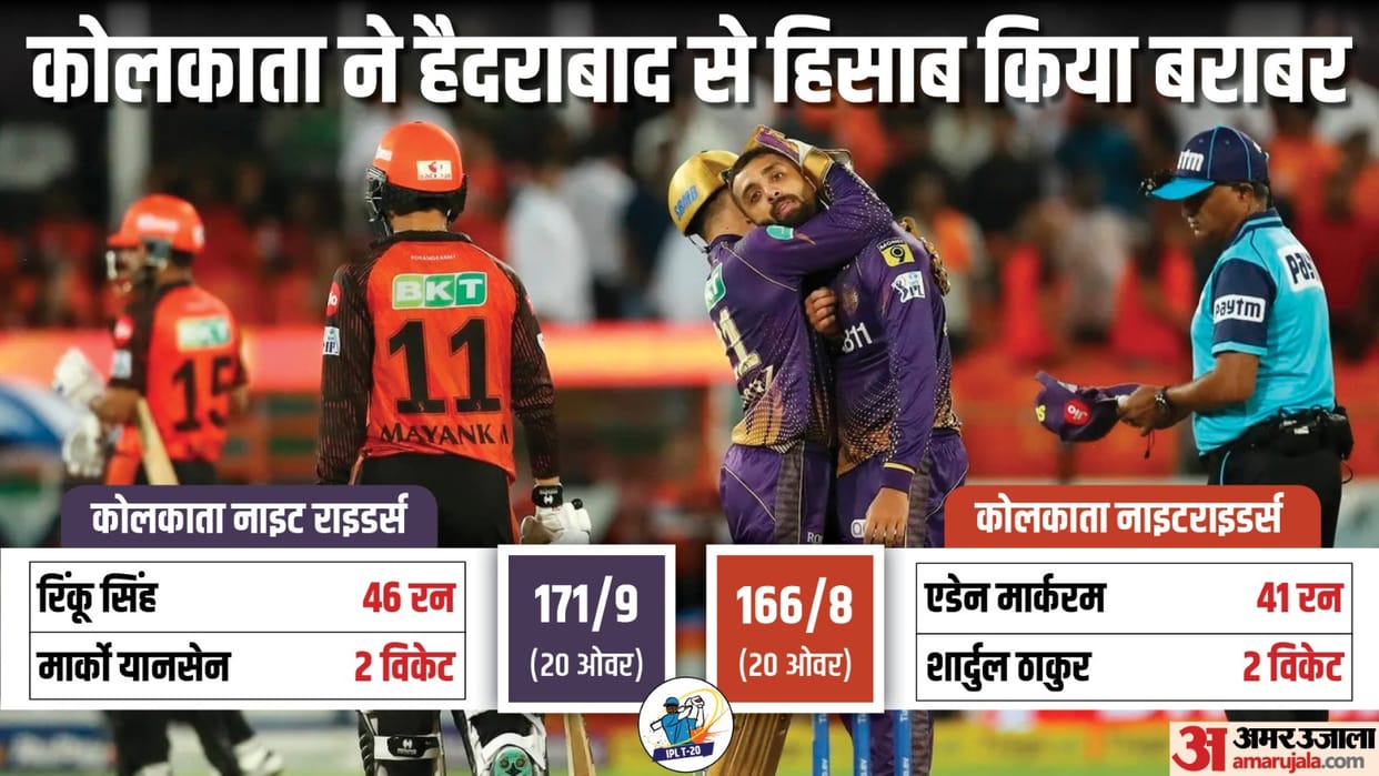 srh vs kkr Highlights Sunrisers Hyderabad vs Kolkata Knight Riders Match Scorecard Updates in Hindi