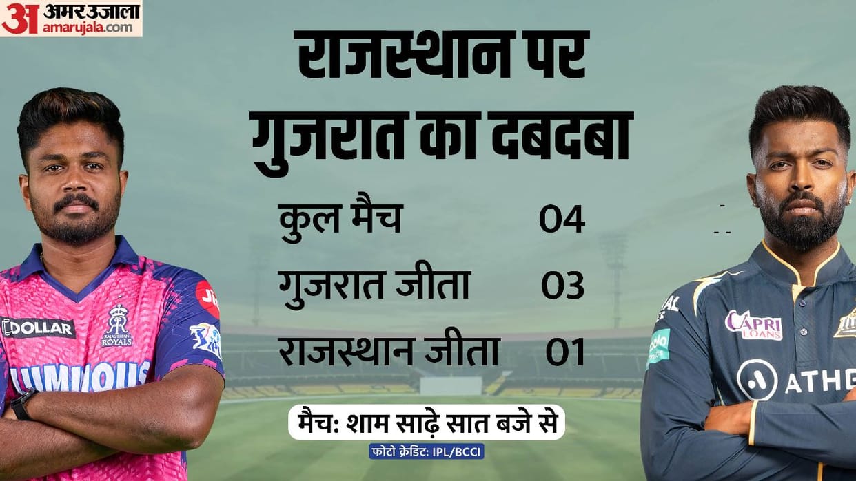 RR vs GT Dream11 Prediction 2023: Rajasthan vs Gujarat Playing XI Captain Vice-Captain Players List