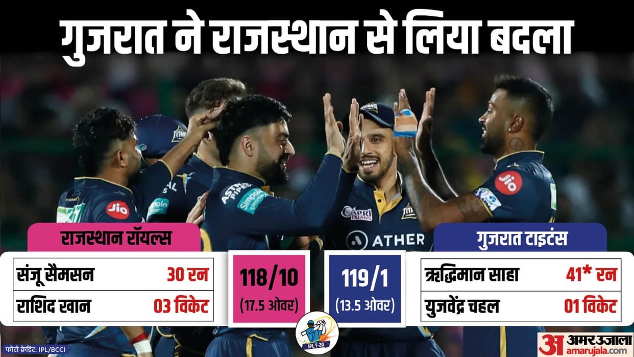 RR vs GT Highlights Sunrisers Hyderabad vs Kolkata Knight Riders Match Scorecard Updates in Hindi