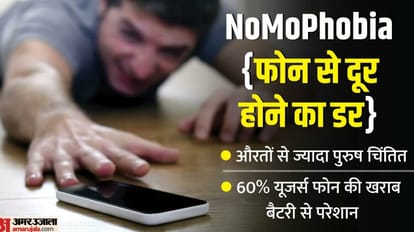 3 Out of 4 Indians Fear Being Detached From Their Smartphones Reveals oppo Study