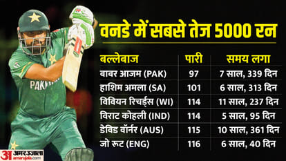 Babar Azam century against New Zealand, leave behind Hashim Amla, Virat Kohli to fastest 5000 runs in ODI