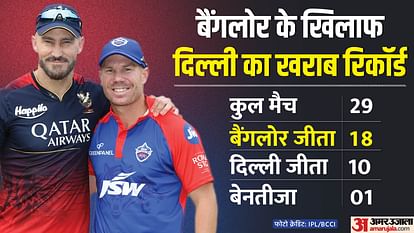 DC vs RCB Dream11 Prediction 2023: Delhi vs Bangalore Playing XI Captain Vice-Captain Players List News Hindi