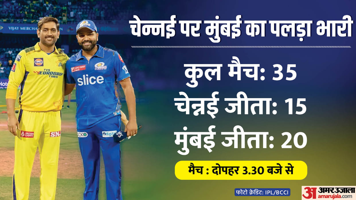 CSK vs MI Dream11 Prediction 2023: Chennai vs Mumbai Playing XI Captain Vice-Captain Players List
