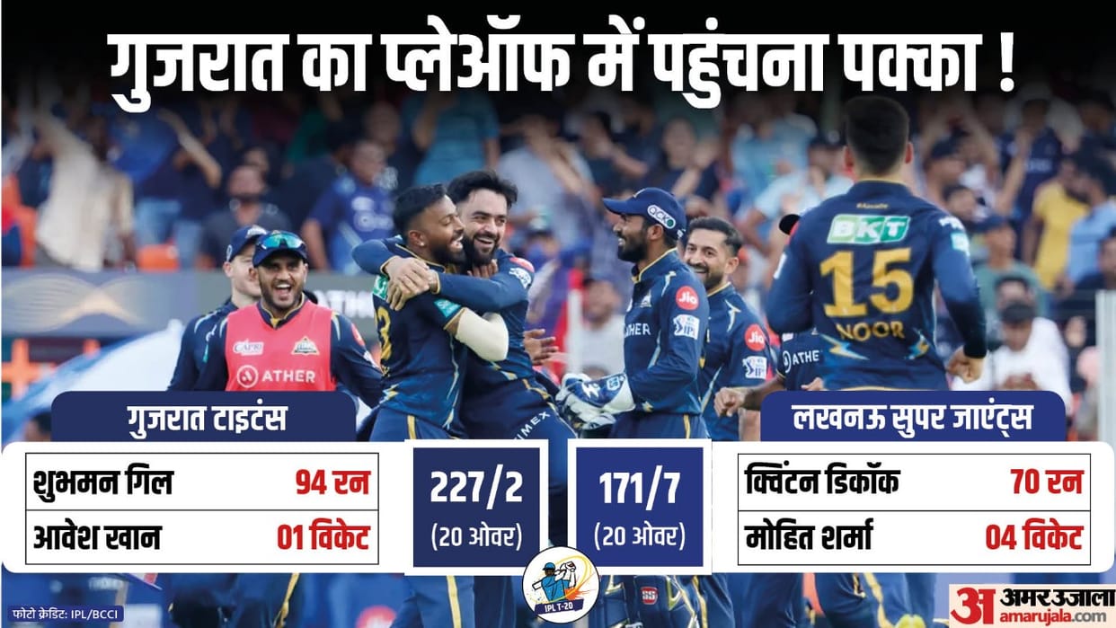 GT vs LSG Highlights IPL 2023 Gujarat Titans vs Lucknow Super Giants Match Scorecard Updates in Hindi