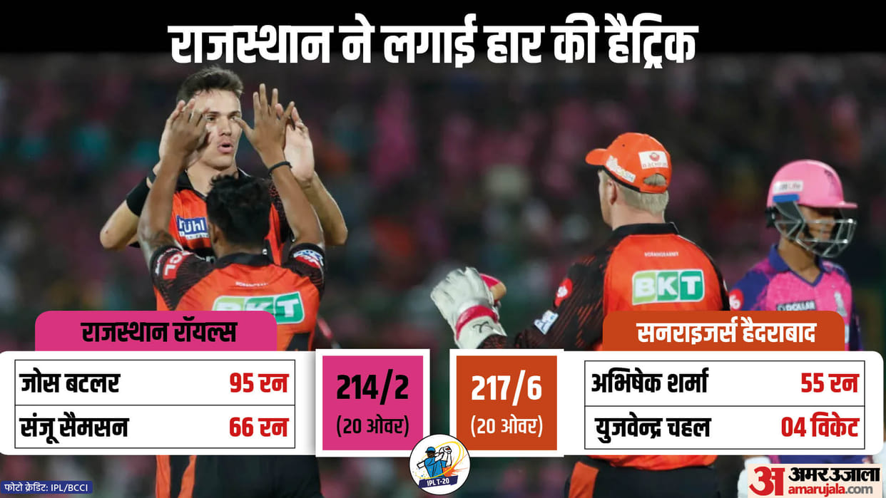 RR vs SRH Match Report and Scorecard Update as Sunrisers hyderabad beat Rajasthan Royals by four wickets