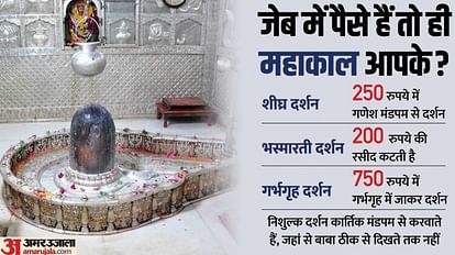 Mahakal: संत अवधेशपुरी ने लिखा CM को पत्र, कहा- मस्जिद-चर्च-गुरुद्वारे में VIP कल्चर नहीं तो मंदिर में क्यों? Angry Saint Awadheshpuri wrote a letter to the CM over the paid darshan system in the Mahakal temple