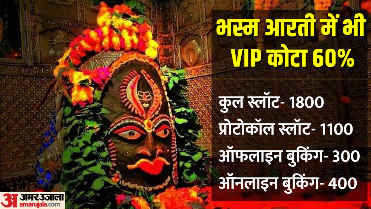 VIP's Mahakal: 1800 devotees participate in Bhasmarti, common people do not have even half a slot in it