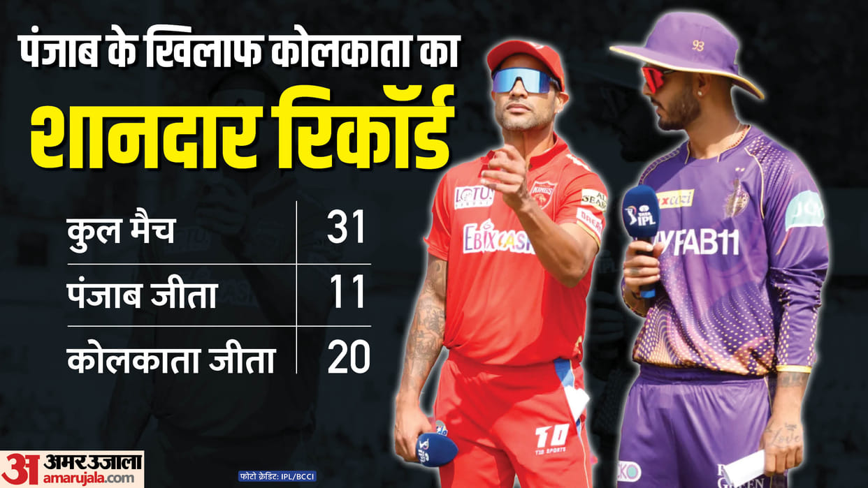 KKR vs PBKS Dream11 Prediction 2023: Kolkata vs Punjab Playing XI Captain Vice-Captain Players List