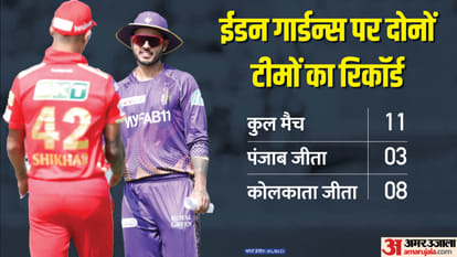 KKR vs PBKS Dream11 Prediction 2023: Kolkata vs Punjab Playing XI Captain Vice-Captain Players List
