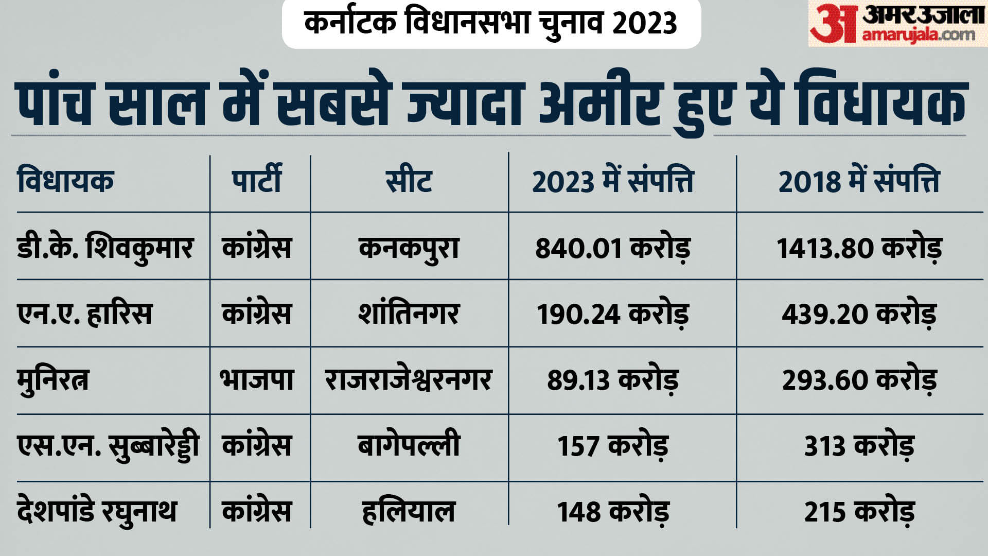 कर्नाटक चुनाव 2023