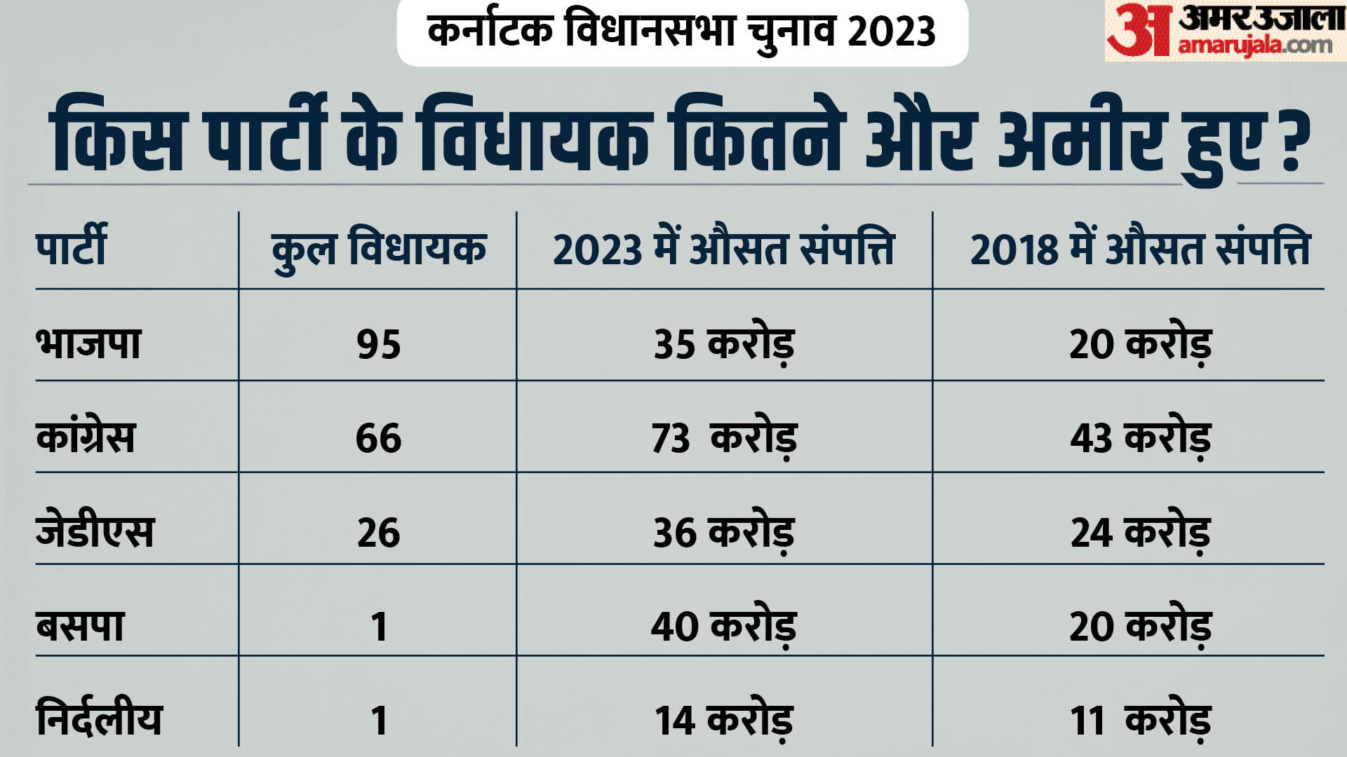 कर्नाटक चुनाव 2023